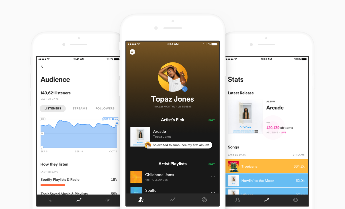 Spotify For Artists Mac App